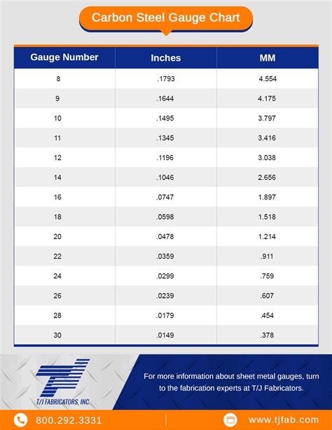 .050 sheet metal|sheet metal gauge chart pdf.